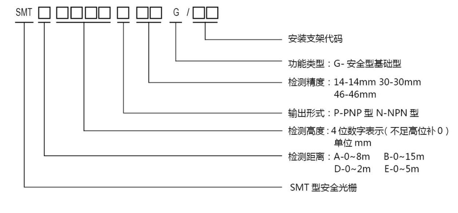 SMT1型安全光柵規(guī)格型號(hào)圖